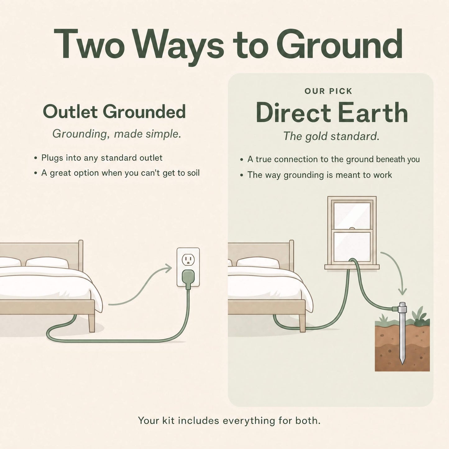 Erthy Grounding Sheet Kit