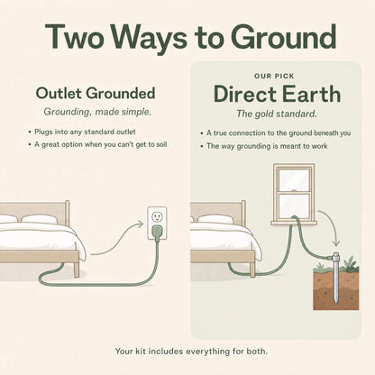 Erthy Grounding Sheet Kit