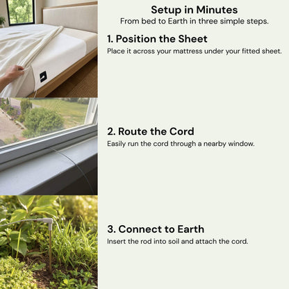 Erthy Grounding Sheet Kit