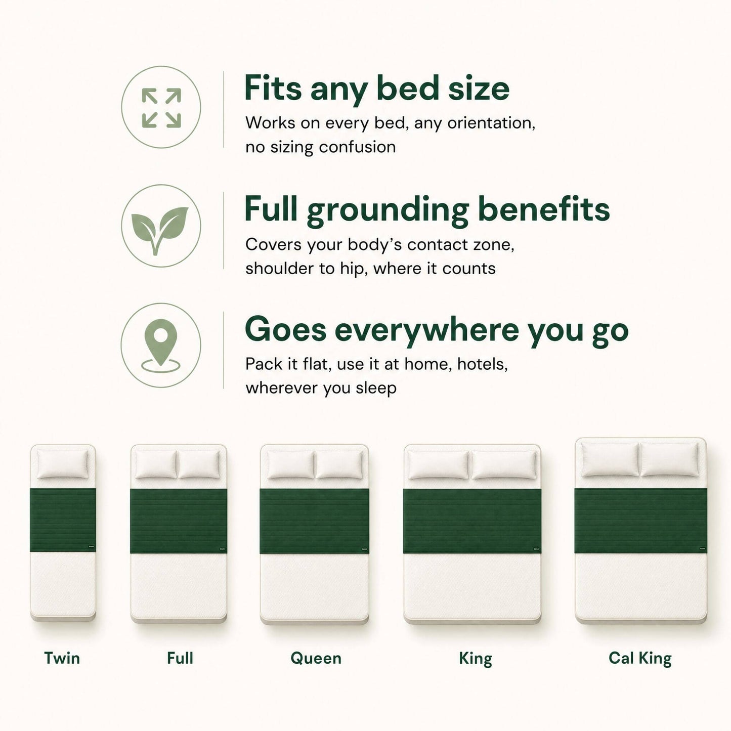 Erthy Grounding Sheet Kit
