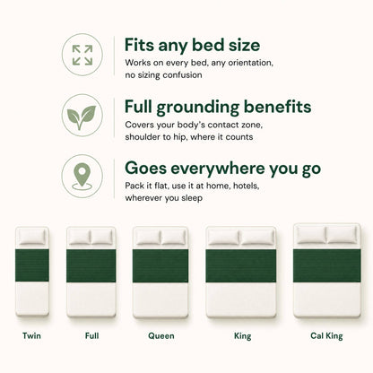 Erthy Grounding Sheet Kit